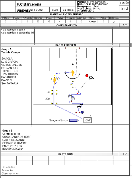 Sesión de test del F.C. Barcelona