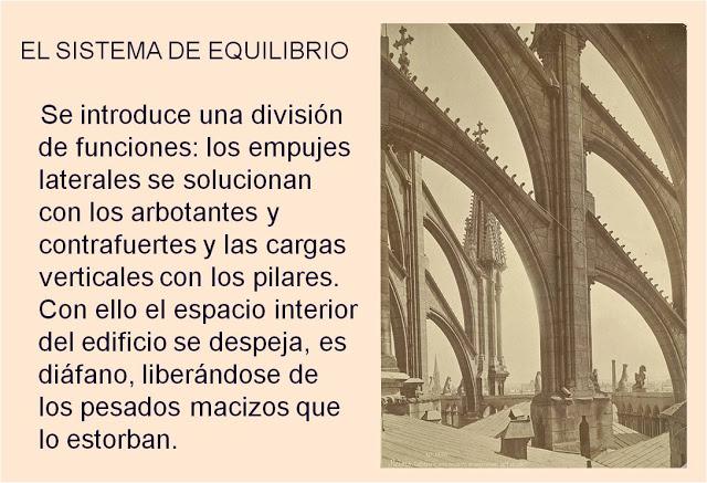 ARQUITECTURA GÓTICA