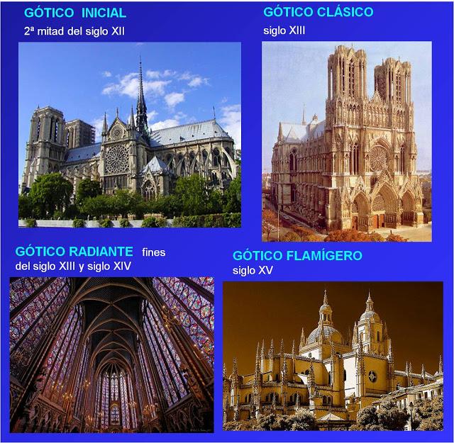 ARQUITECTURA GÓTICA