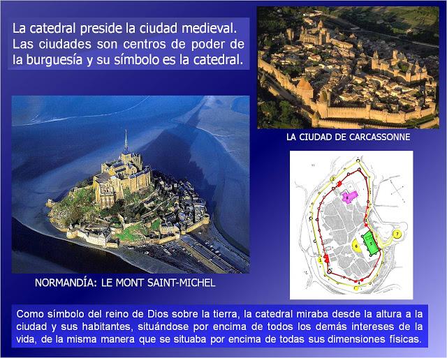 ARQUITECTURA GÓTICA