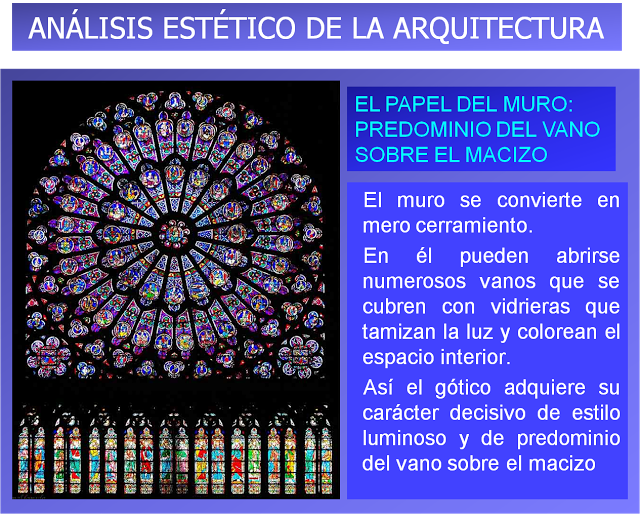 ARQUITECTURA GÓTICA