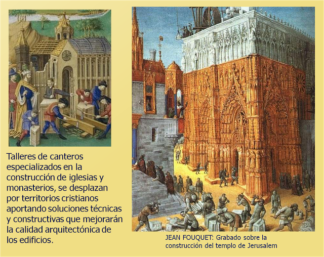 ARQUITECTURA GÓTICA