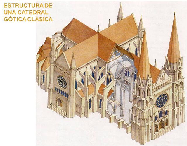 ARQUITECTURA GÓTICA