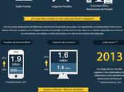 Diseño Adaptable [Infografía]