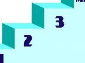 maneras diferentes hacer cambios lograr objetivos