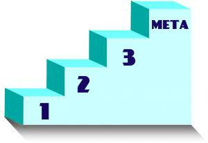 3 maneras diferentes de hacer cambios y lograr tus objetivos