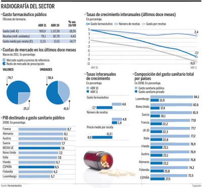 Sanidad pública; vs negocios privados