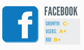 Evolución de las Principales Redes Sociales y Situación Actual