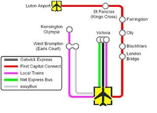 Gatwick - London transportes