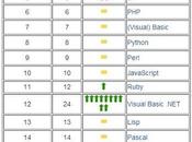 lenguajes programación enero 2013