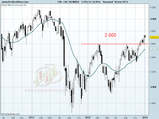 analisis tecnico del-cac40-a 11 de enero del 2013