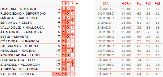 Pronóstico quiniela de fútbol: análisis de la jornada 28