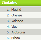 ESTADÍSTICAS 2012: EN CRECIMIENTO CONTINUO
