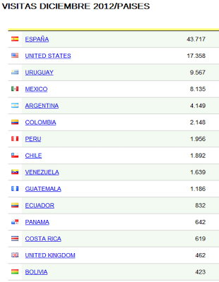 ESTADÍSTICAS 2012: EN CRECIMIENTO CONTINUO