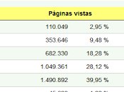 Estadísticas 2012: crecimiento continuo