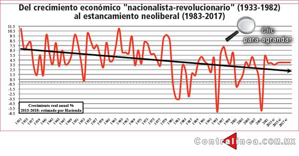 La apuesta de Peña Nieto por el estallido social. Marcos Chávez