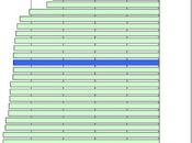 Europa: Variación emisiones Plomo 1990-2010 país