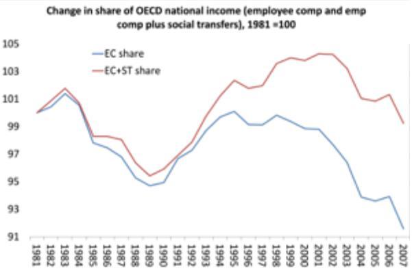 Manzanas, robots y plutócratas