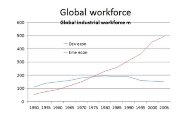 Manzanas, robots y plutócratas