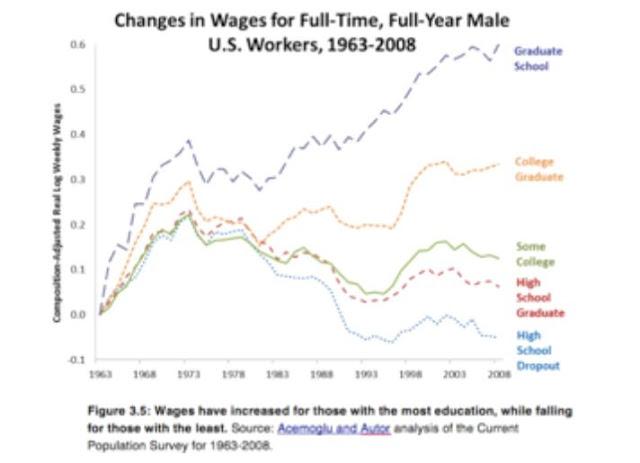 Manzanas, robots y plutócratas