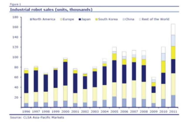Manzanas, robots y plutócratas