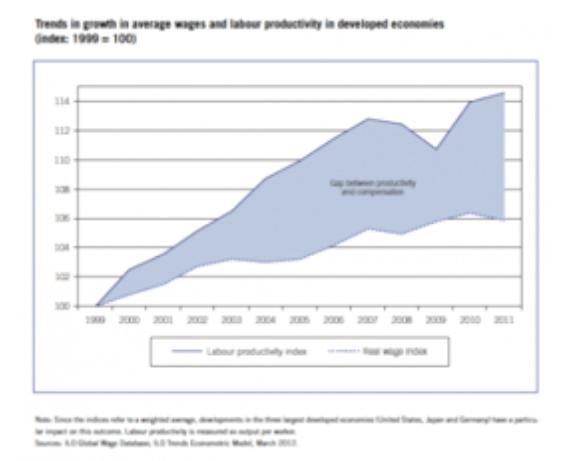 Manzanas, robots y plutócratas