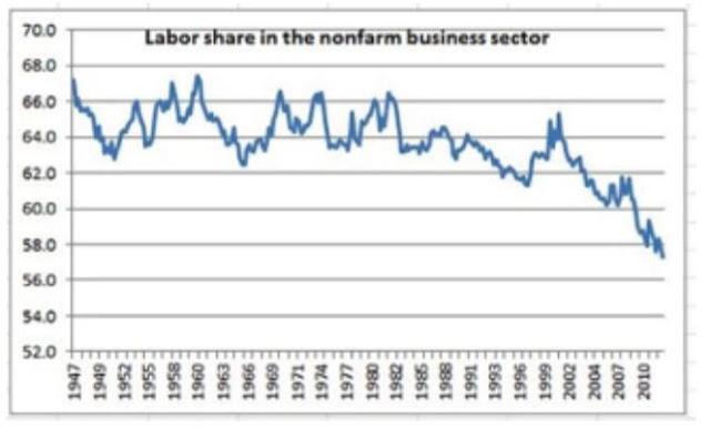 Manzanas, robots y plutócratas