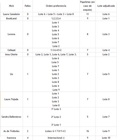 Fueron 10 los piratas que lucharon contra las adversidades del Mar Perdido y sobrevivieron