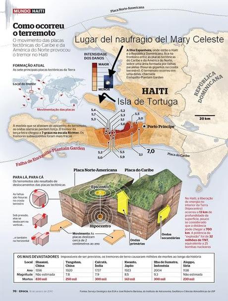 Haití, terremotos y barcos fantasmas
