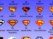 Infografía: historia logo Superman 1938 2013