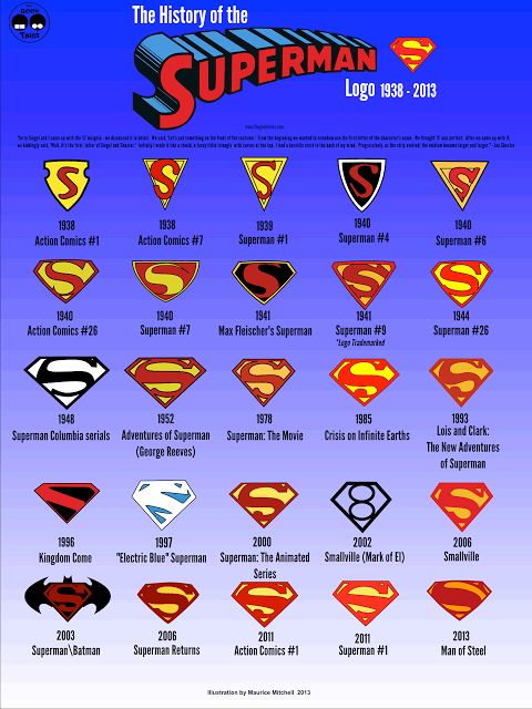 Infografía: La historia del logo de Superman 1938 - 2013
