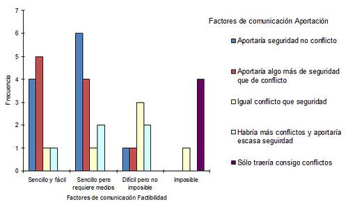 El paciente y su seguridad: Resultados