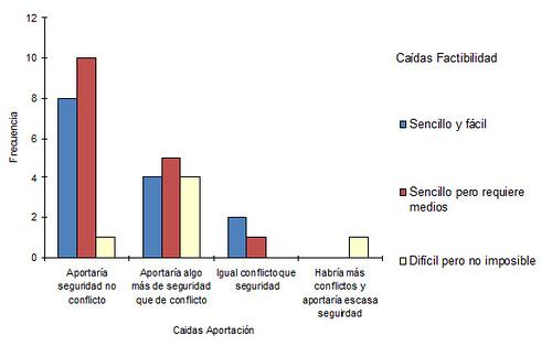 El paciente y su seguridad: Resultados