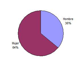 El paciente y su seguridad: Resultados