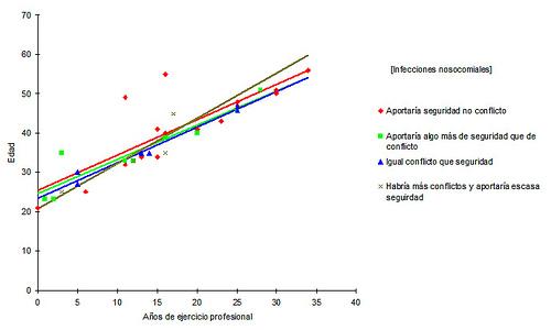 El paciente y su seguridad: Resultados