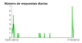 El paciente y su seguridad: Resultados