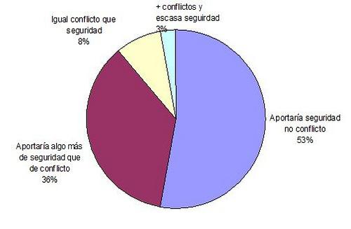 El paciente y su seguridad: Resultados
