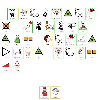 Esas primeras veces...y preguntas con respuesta