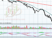 Análisis técnico Banesto