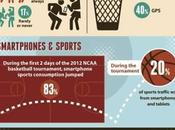 Infografía sobre smartphones