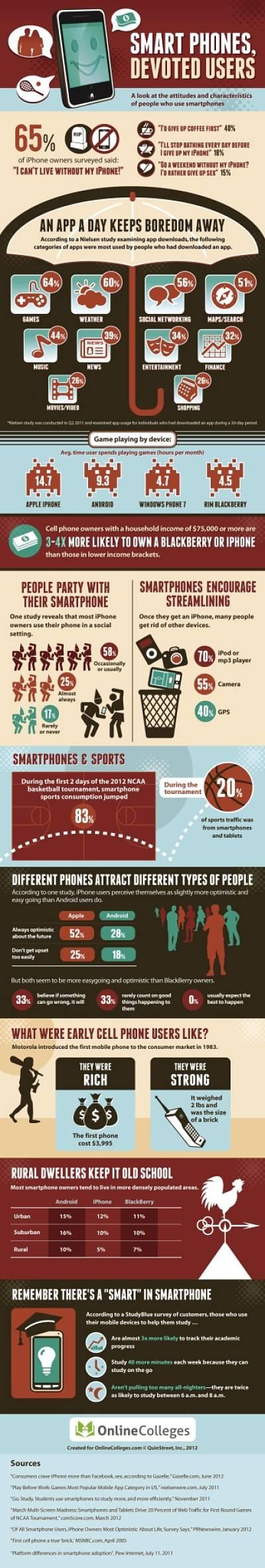 Actualidad Informática. Infografía sobre uso de smartphones. Rafael Barzanallana. UMU