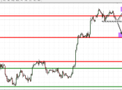 euro dolar probando niveles