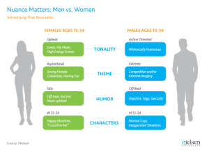 5541_Gender_Divide_Reaching_Male__Female_Millenials_Wire_Post_Chart1_D2