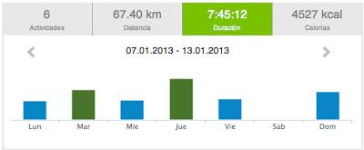 Running 2013 y... 2: 67.40 km. Vamos, vamos!!!