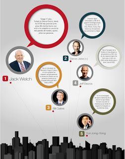 Los 10 CEO más importantes de la historia