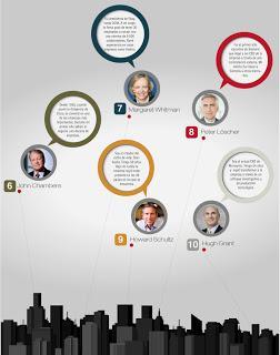 Los 10 CEO más importantes de la historia