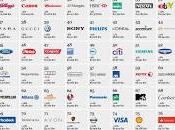 marcas poderosas mundo