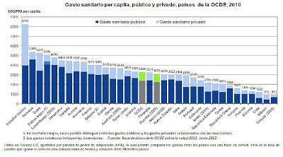 Sanidad pública; vs negocios privados. 4
