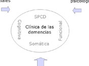 Síntomas psicológicos conductuales demencia: prevención, diagnóstico tratamiento