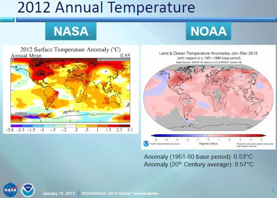 temperaturas globales NASA-NOAA 1880 a 2012